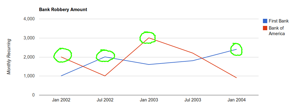 Values included in a peak analysis